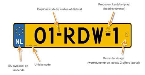 kenteken met land lv|kenteken platen landcode.